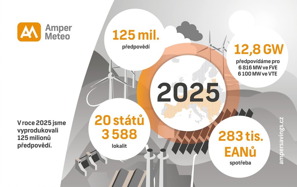 Amper Meteo v roce 2025